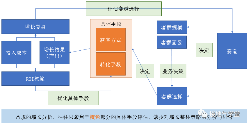 这是我见过最好的用户增长分析模型-1.png