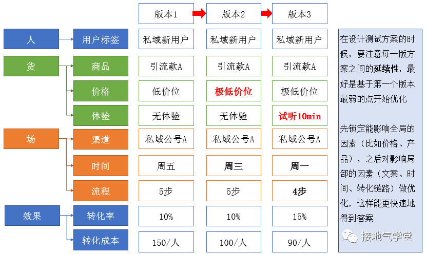 这是我见过最好的用户增长分析模型-6.png