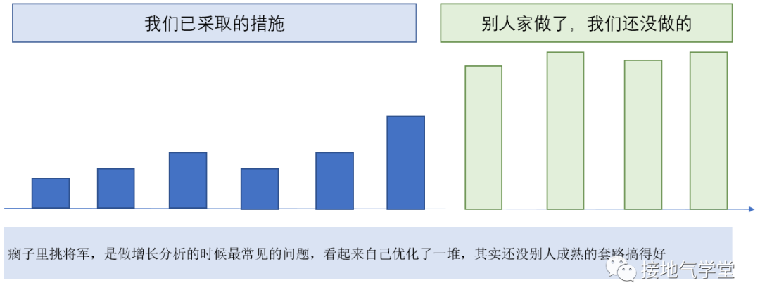 这是我见过最好的用户增长分析模型-7.png