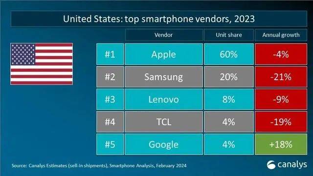 全球智能手机销量下滑，苹果却在中国更好卖了？-4.jpeg