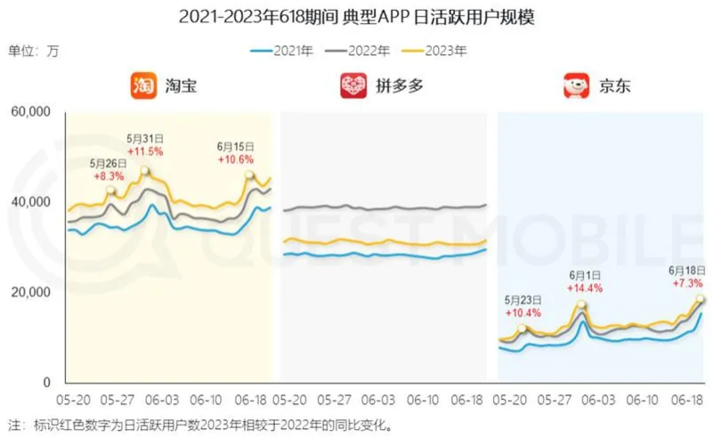 内容+货架“攻防一体”，京东能否上演“后来居上”？-1.png