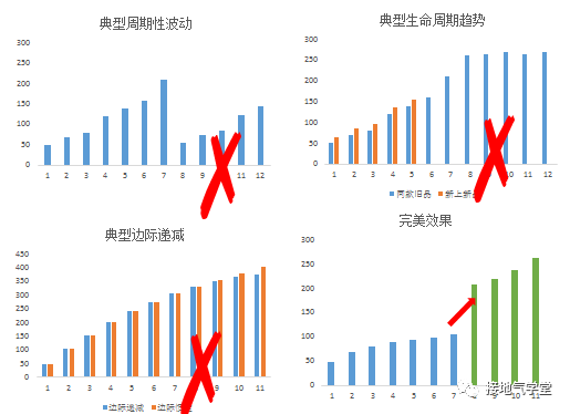 数据分析，如何挖掘潜在业务机会-2.png