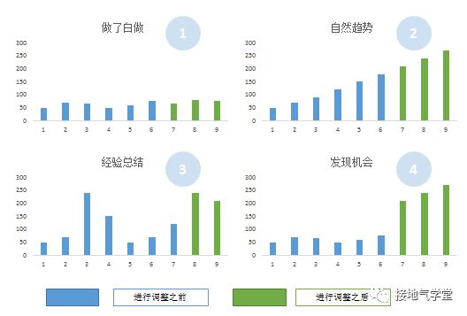 数据分析，如何挖掘潜在业务机会-1.png
