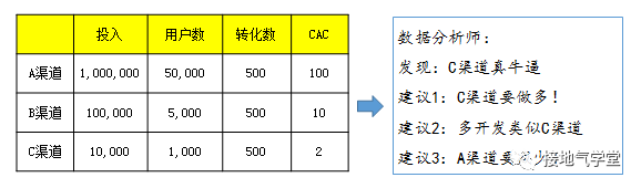 数据分析，如何挖掘潜在业务机会-4.png