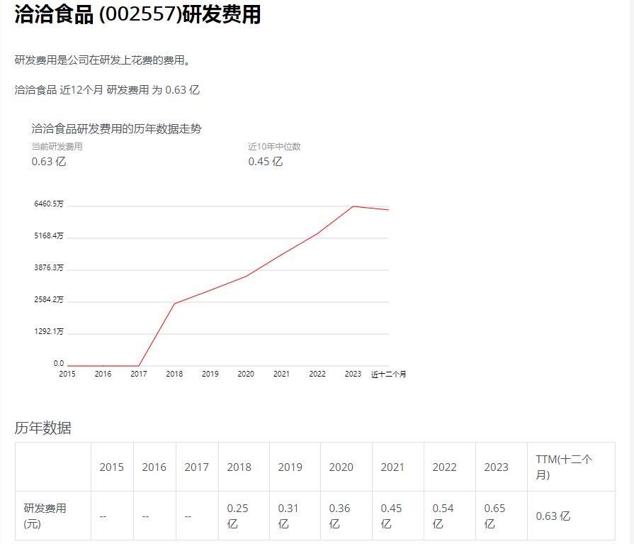 营收13年来首降！谁把寒气传给了洽洽食品？-4.jpg