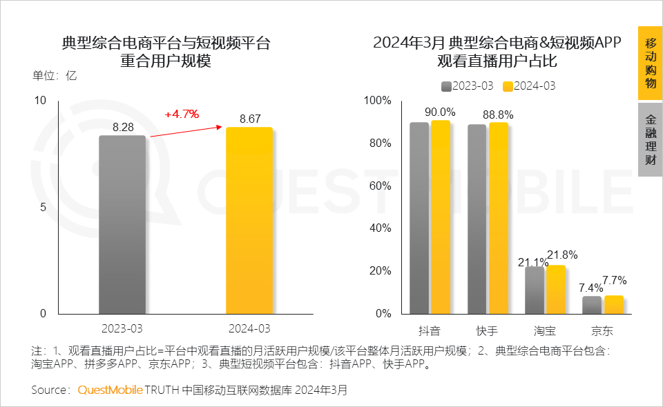 销售托管、泛货架、全域经营，快手电商走向“高调”-1.jpg