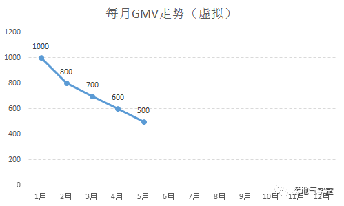 我手把手修改了一份【出色】的数据分析报告-1.png