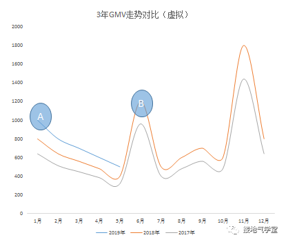 我手把手修改了一份【出色】的数据分析报告-2.png