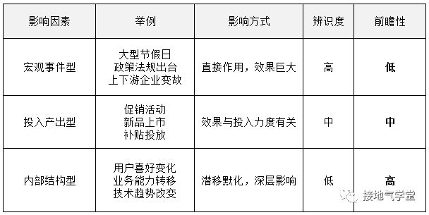 我手把手修改了一份【出色】的数据分析报告-3.png