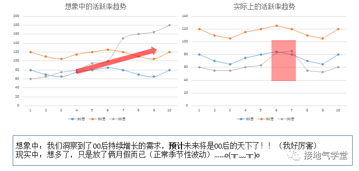 我手把手修改了一份【出色】的数据分析报告-7.png