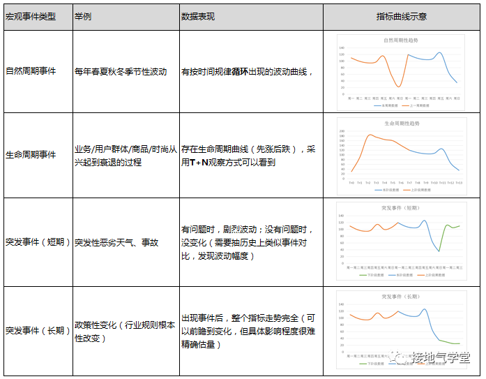我手把手修改了一份【出色】的数据分析报告-4.png