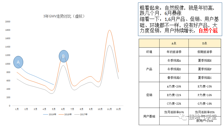我手把手修改了一份【出色】的数据分析报告-6.png