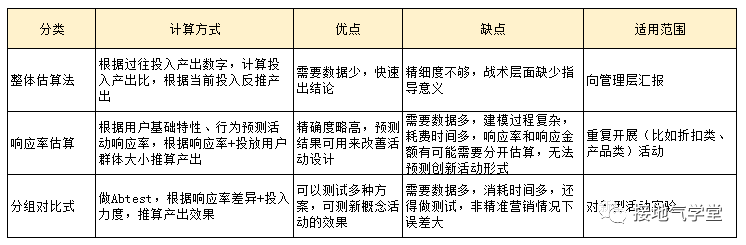 我手把手修改了一份【出色】的数据分析报告-5.png