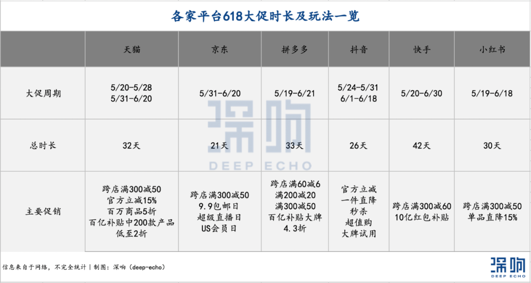预售或不预售，618都在回归「消费者价值」-1.png