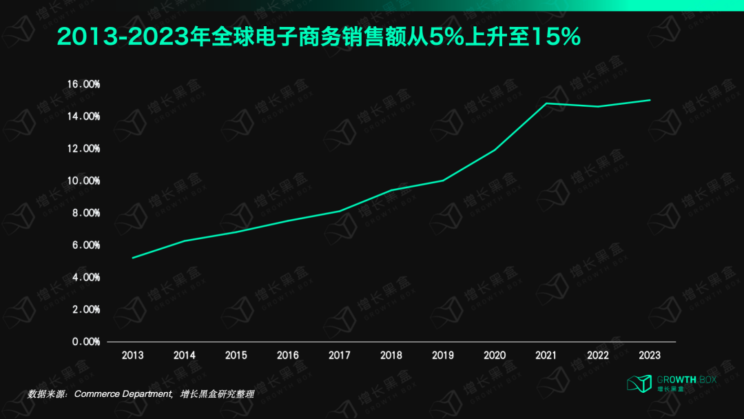 打死不做电商的Primark，为什么一年能赚800亿，还比做电商的同行增长更快？-2.png