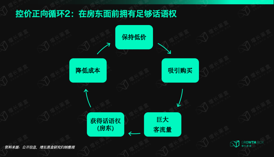 打死不做电商的Primark，为什么一年能赚800亿，还比做电商的同行增长更快？-7.png