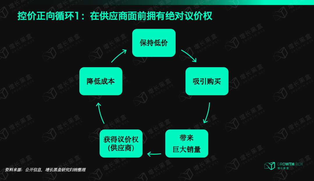 打死不做电商的Primark，为什么一年能赚800亿，还比做电商的同行增长更快？-6.png