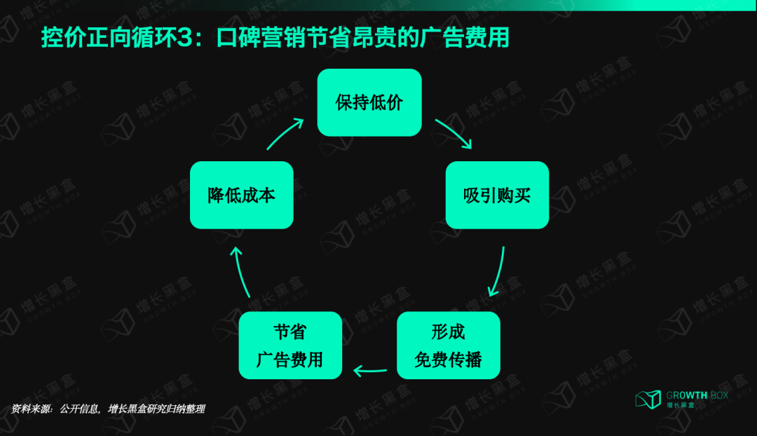 打死不做电商的Primark，为什么一年能赚800亿，还比做电商的同行增长更快？-10.png