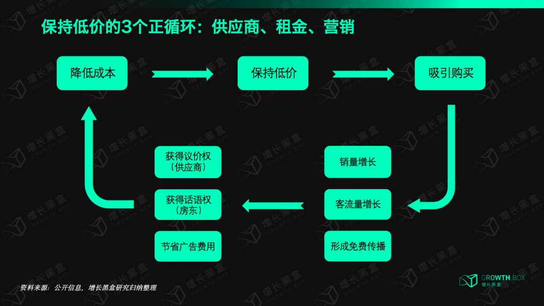 打死不做电商的Primark，为什么一年能赚800亿，还比做电商的同行增长更快？-16.png