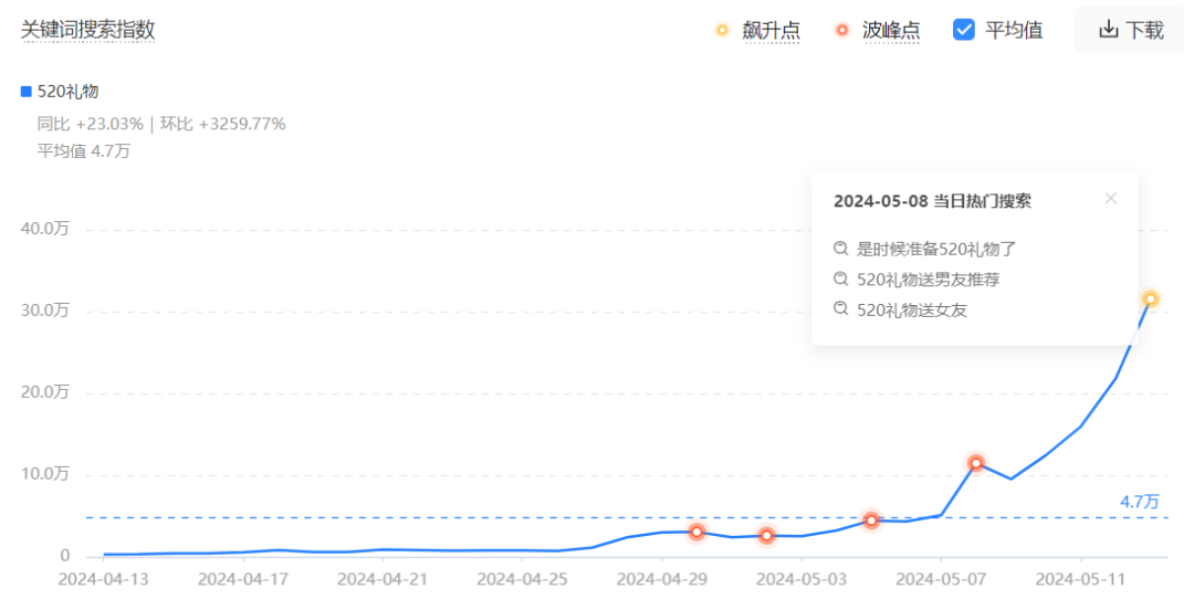 玩转520营销：你赚到了钱，他赢得了爱！-1.png
