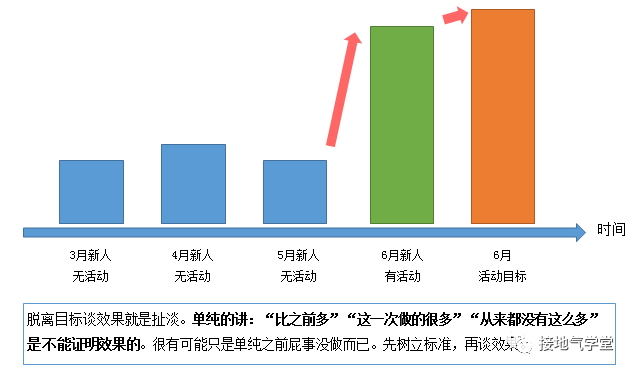 大厂员工爆料：活动效果评估体系，我们是这样搭建的-1.png