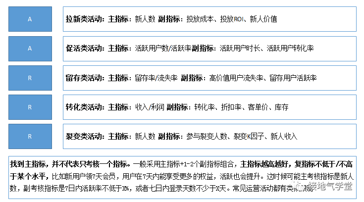 大厂员工爆料：活动效果评估体系，我们是这样搭建的-4.png