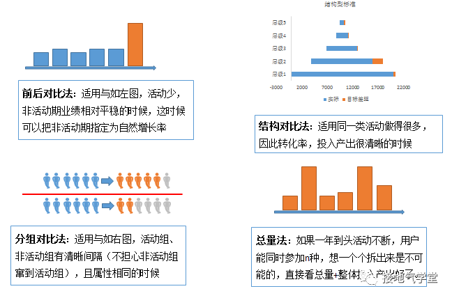 大厂员工爆料：活动效果评估体系，我们是这样搭建的-5.png