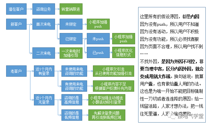 做数据分析十年，第一次见到靠谱的归因模型-4.png