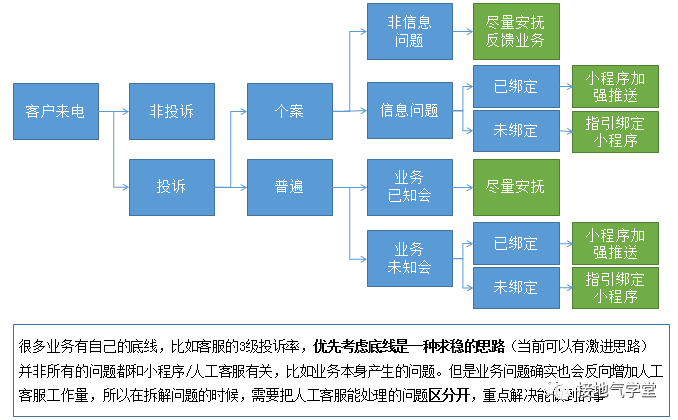 做数据分析十年，第一次见到靠谱的归因模型-3.png