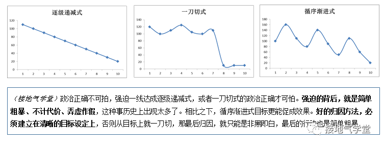 做数据分析十年，第一次见到靠谱的归因模型-1.png