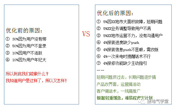 做数据分析十年，第一次见到靠谱的归因模型-5.png