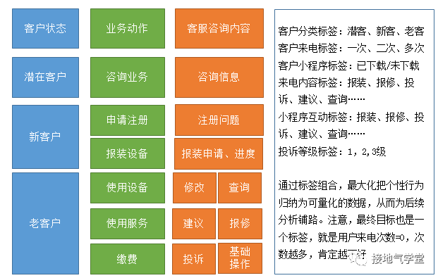 做数据分析十年，第一次见到靠谱的归因模型-2.png
