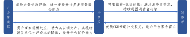 如何超越拼多多-6.png