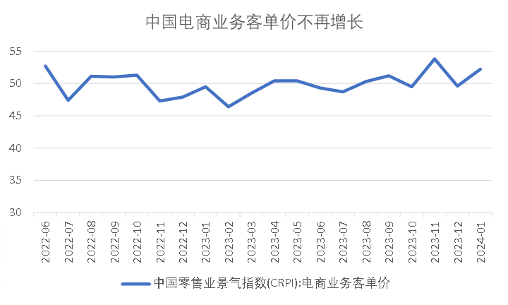 如何超越拼多多-5.png