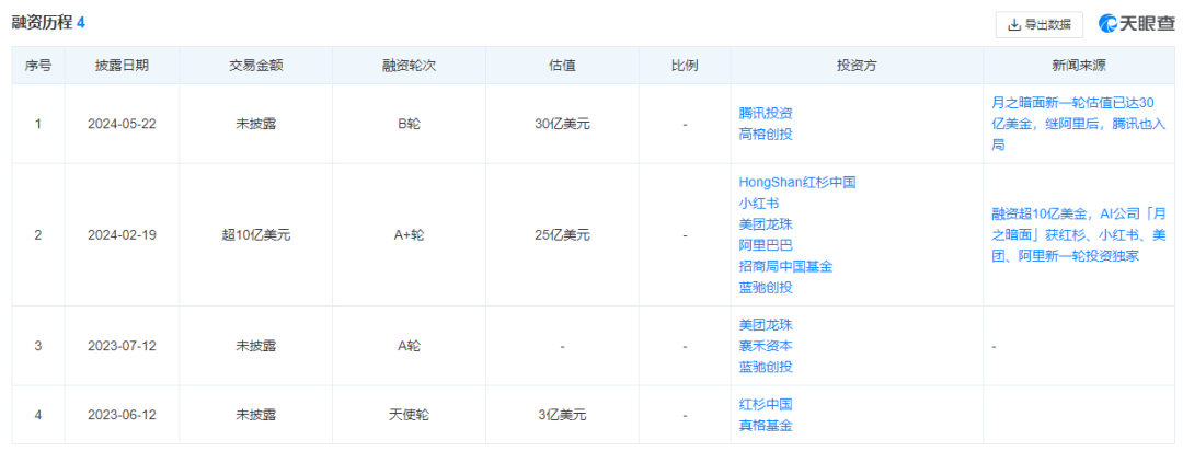 腾讯、阿里看中的月之暗面，还在戴着商业化的面纱-1.png