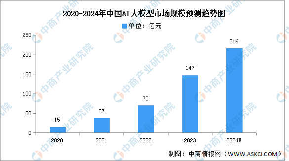 腾讯、阿里看中的月之暗面，还在戴着商业化的面纱-2.png