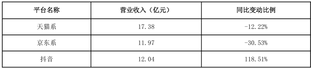 再开线下店，三只松鼠想要“走出”抖音-2.png