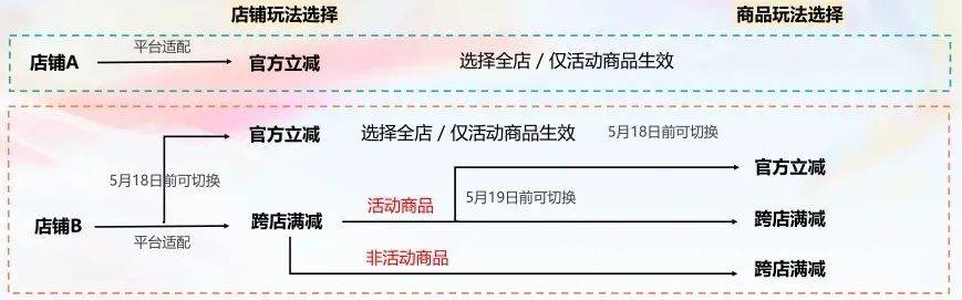 今年618，都怎么价格内卷的？-11.jpeg