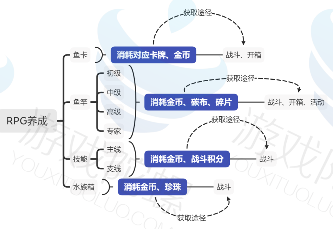 深度拆解《欢乐钓鱼大师》的核心，拿下畅销榜TOP6的实力是什么？-5.png