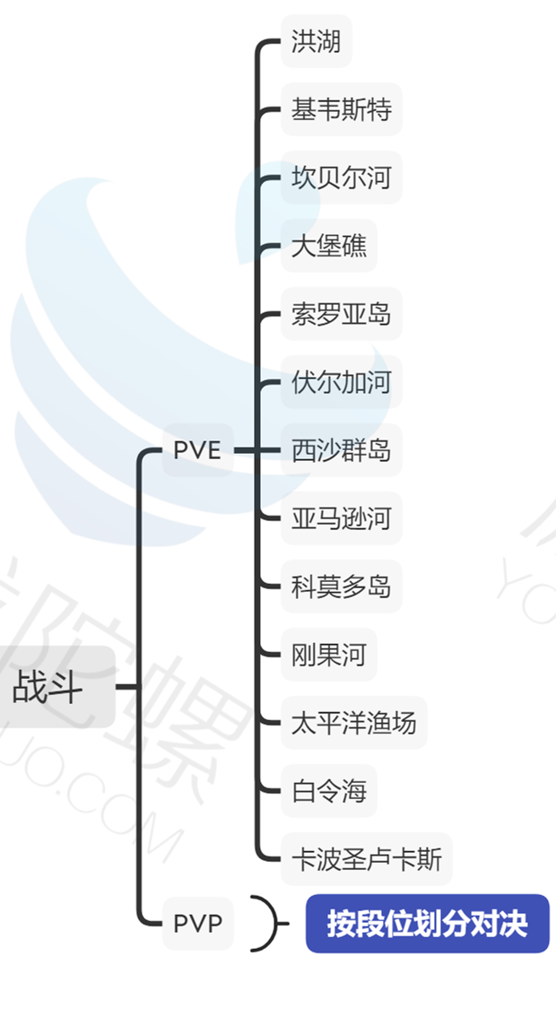深度拆解《欢乐钓鱼大师》的核心，拿下畅销榜TOP6的实力是什么？-11.png