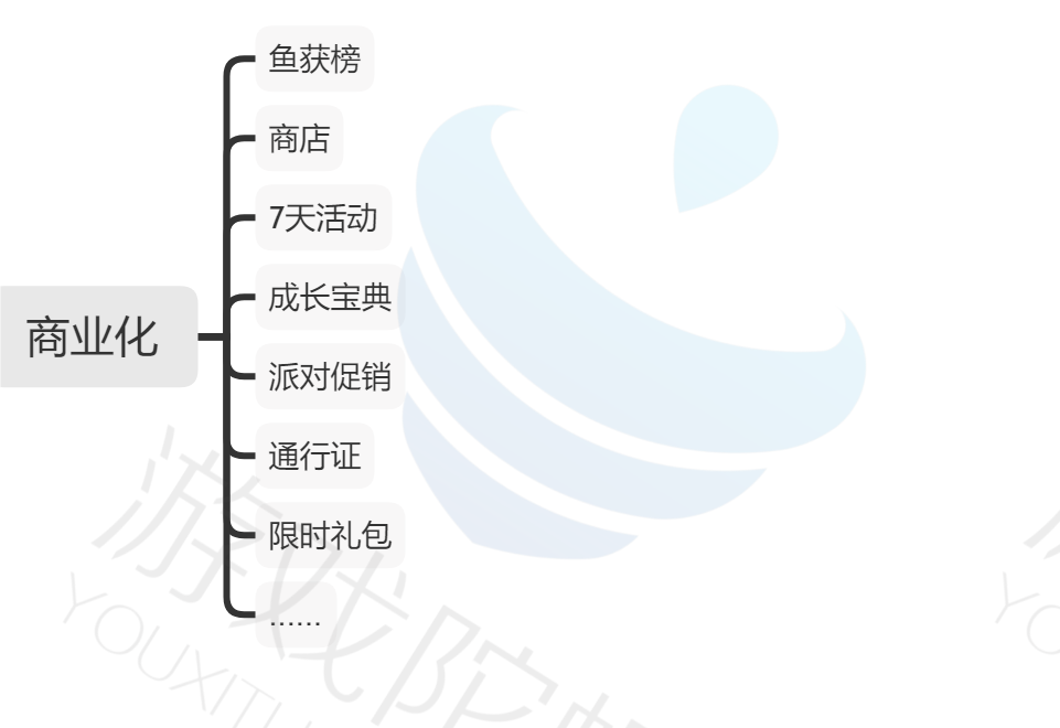 深度拆解《欢乐钓鱼大师》的核心，拿下畅销榜TOP6的实力是什么？-17.png