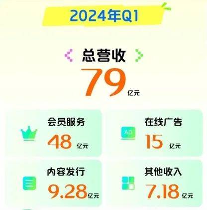 爱奇艺连续6个季度盈利，龚宇闷声发大财-1.jpeg