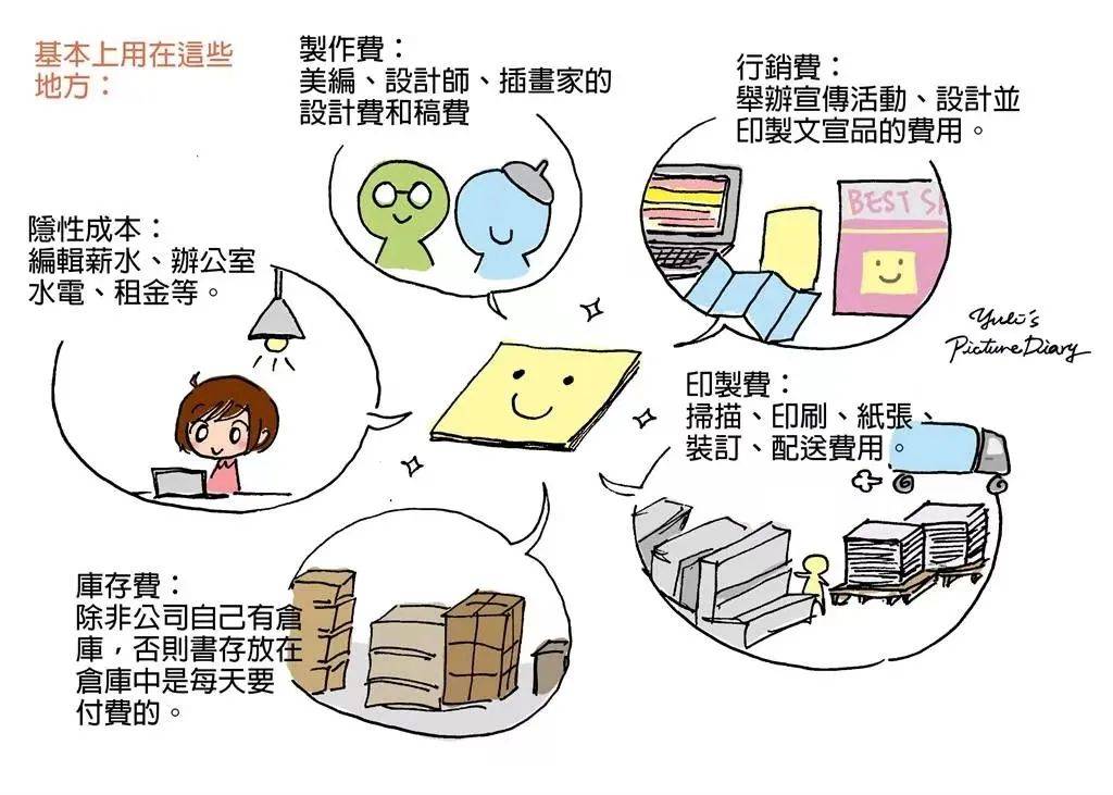 电商打价格战，为什么最先扛不住的是图书业？-2.jpeg