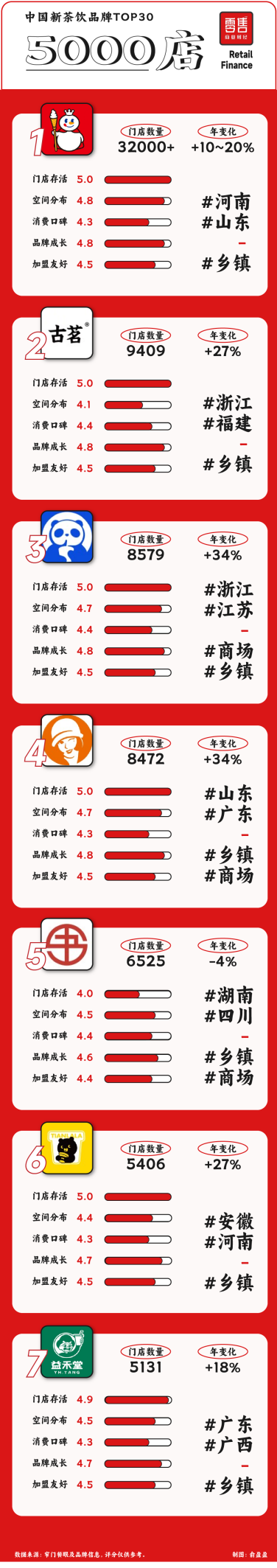 新茶饮TOP30：从规模之争到品质之战，谁主沉浮？-1.png