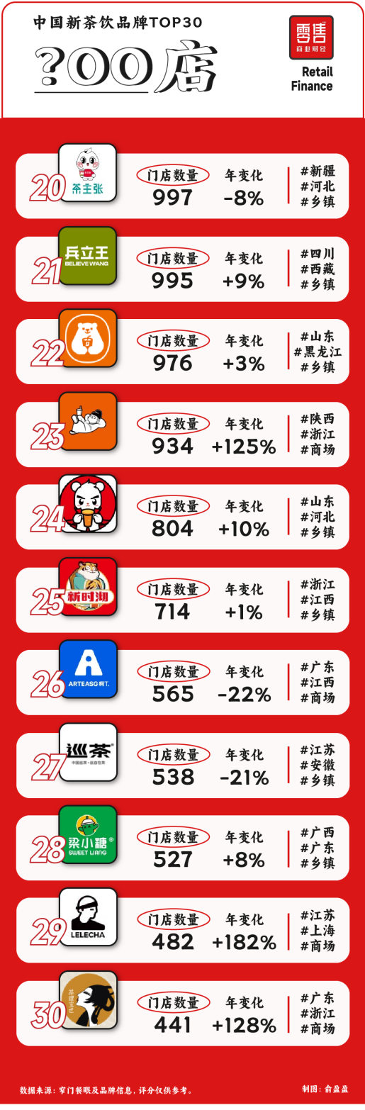 新茶饮TOP30：从规模之争到品质之战，谁主沉浮？-14.png