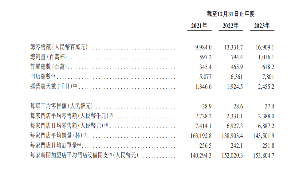新茶饮TOP30：从规模之争到品质之战，谁主沉浮？-16.png