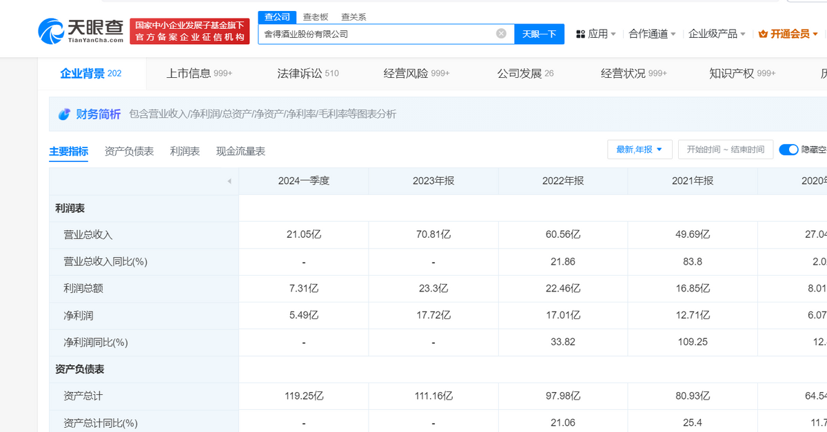 次高端白酒的困境与潜力，舍得酒业继续等风来-2.jpg