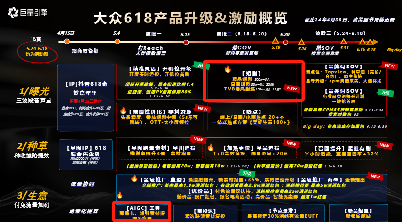 短剧、全家桶和大模型，谁是这届618的“主角”？-7.png