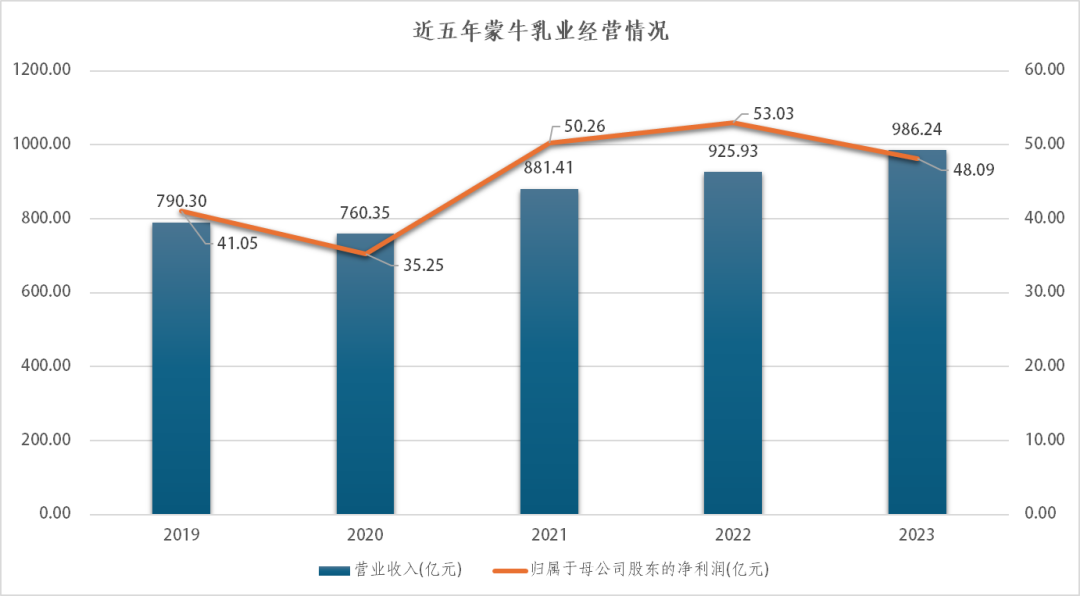 蒙牛为何既换将又换帅？-4.png