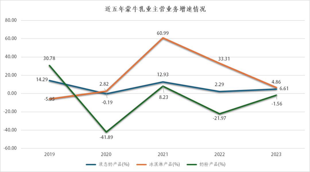 蒙牛为何既换将又换帅？-5.png